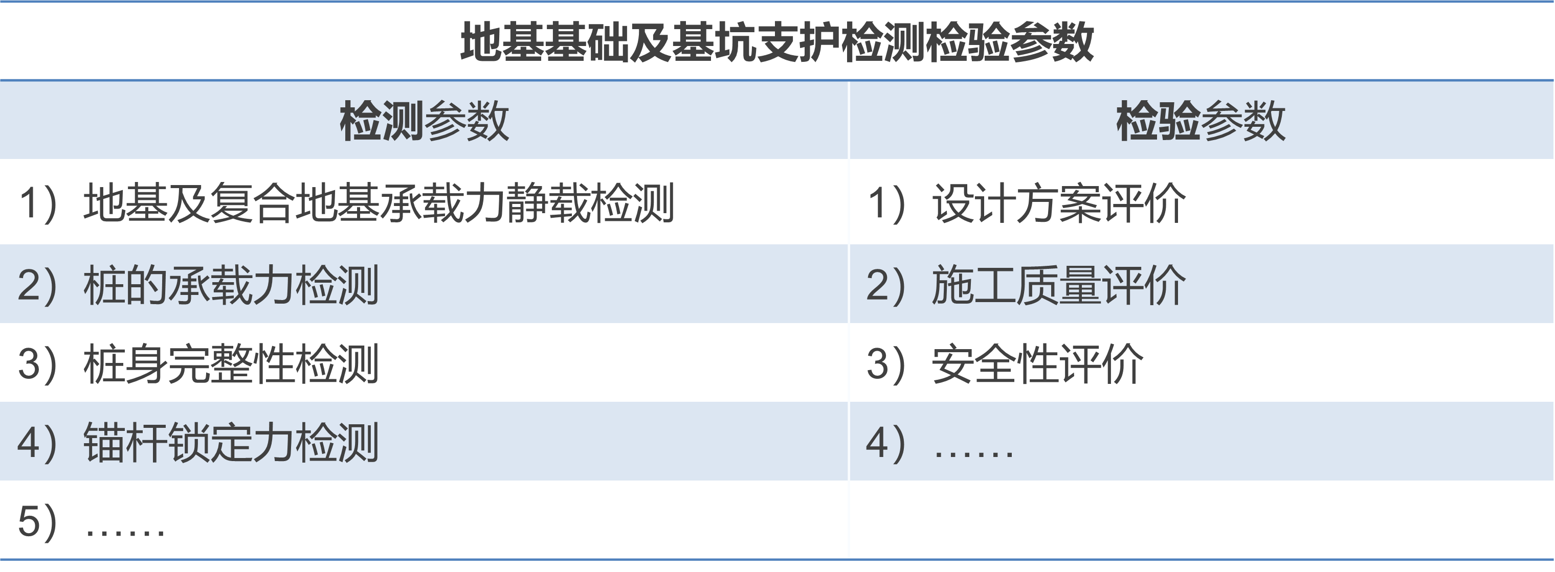 地基基础及基坑支护检测检验参数